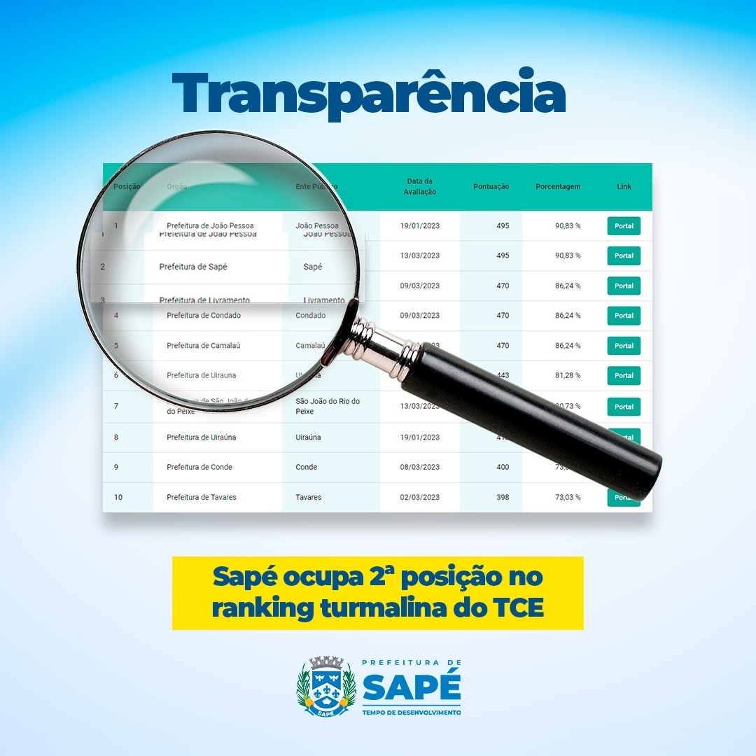 Prefeitura de Sapé empata com João Pessoa e fica em 2º lugar entre gestões mais transparentes do Estado