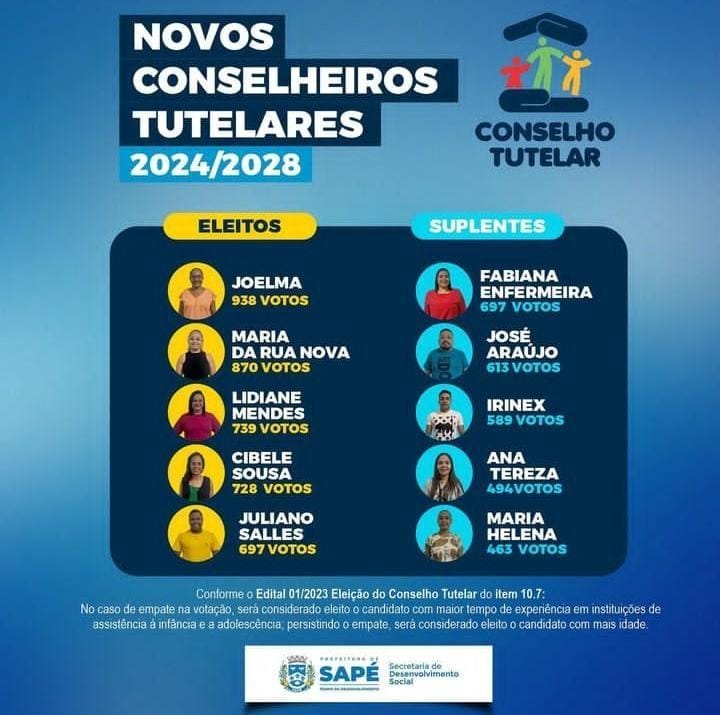 Eleição em Sapé define novos conselheiros tutelares para o Quadriênio 2024-2028